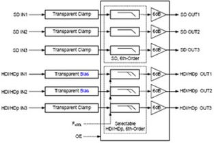 2012年度電子產品世界編輯推薦獎 引領科技潮流，重塑消費體驗
